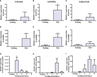 Amblyomma sculptum Salivary Protease Inhibitors as Potential Anti-Tick Vaccines